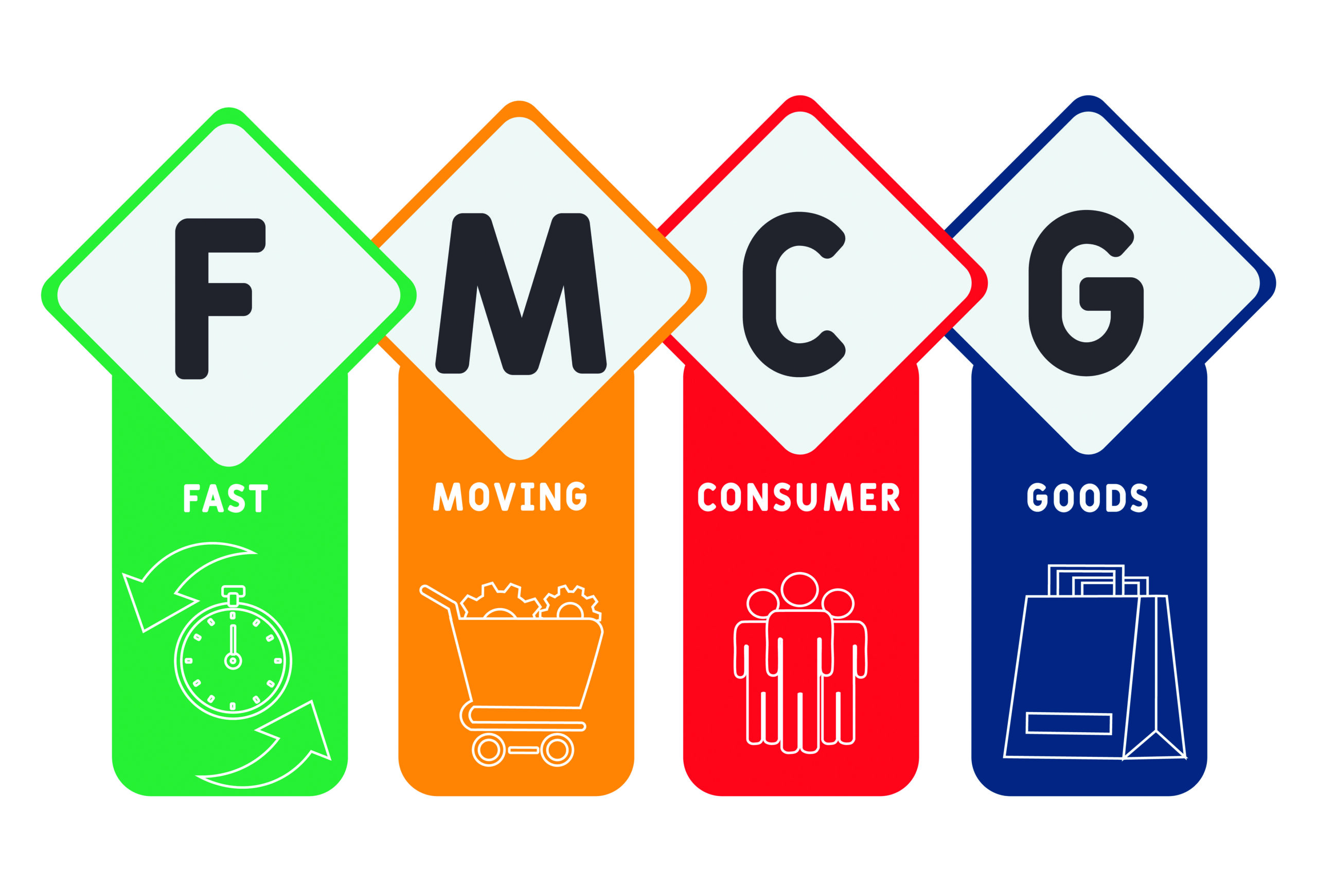 FMCG Firms Urged to Prioritize Hiring and Productivity Amid Uncertainty: TeamLease Report