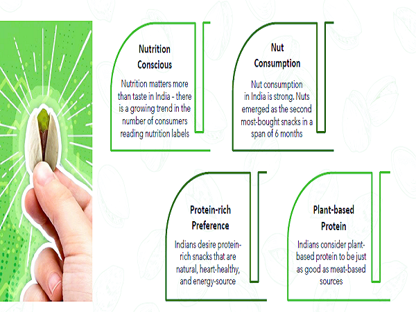 New Study Reveals Majority Of Indians Prioritize Nutrition Over Taste