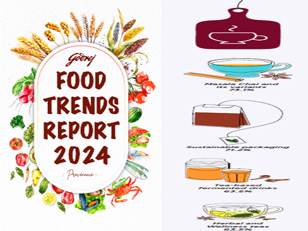 Godrej Food Report 2024 Reveals New Trends in the Tea Industry